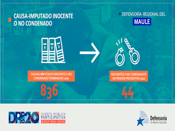 Los antecedentes de personas inocentes o no condenadas fueron informados en la reciente cuenta p&uacute;blica de la Defensor&iacute;a Regional del Maule.